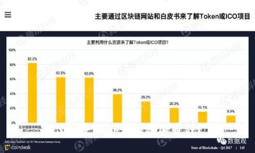 什么是Tokenim添加币种？